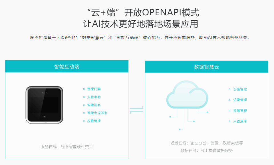 長沙聚大電子科技有限公司|搶答器|答題器|互動(dòng)課堂反饋系統(tǒng)