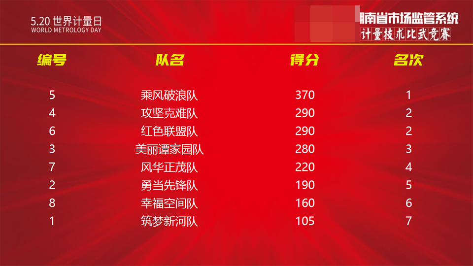 長沙聚大電子科技有限公司|搶答器|答題器|互動課堂反饋系統(tǒng)