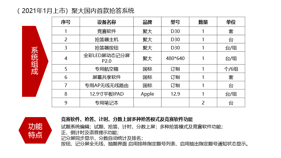 長(zhǎng)沙聚大電子科技有限公司|搶答器|答題器|互動(dòng)課堂反饋系統(tǒng)