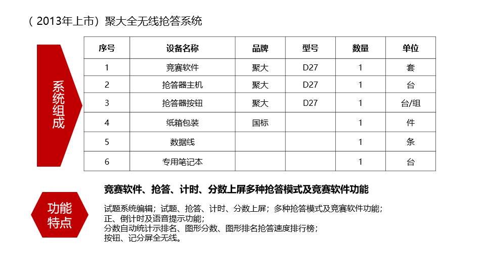 長沙聚大電子科技有限公司|搶答器|答題器|互動課堂反饋系統(tǒng)