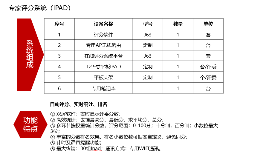 長沙聚大電子科技有限公司|搶答器|答題器|互動課堂反饋系統(tǒng)