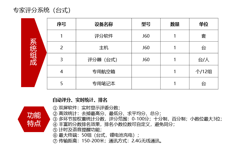 長沙聚大電子科技有限公司|搶答器|答題器|互動課堂反饋系統(tǒng)