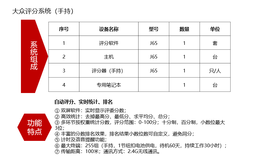 長沙聚大電子科技有限公司|搶答器|答題器|互動(dòng)課堂反饋系統(tǒng)